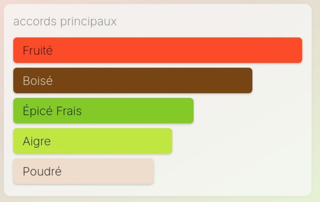 L’IMPÉRATRICE ROYALE