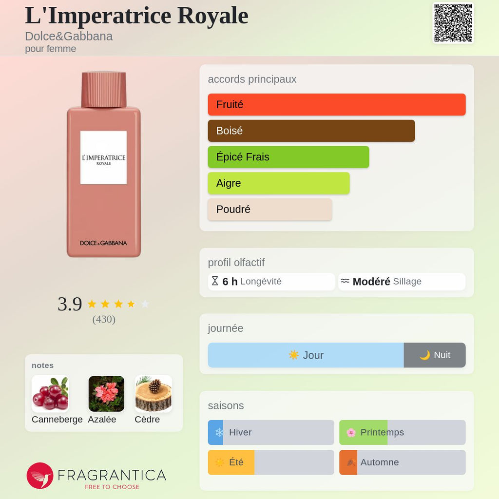 L’IMPÉRATRICE ROYALE