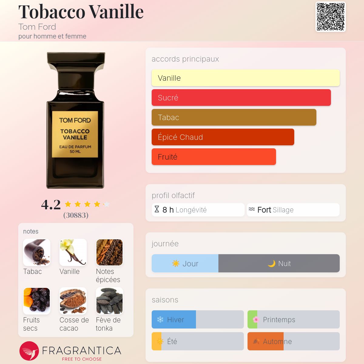 TOM FORD    TOBACCO VANILLE
