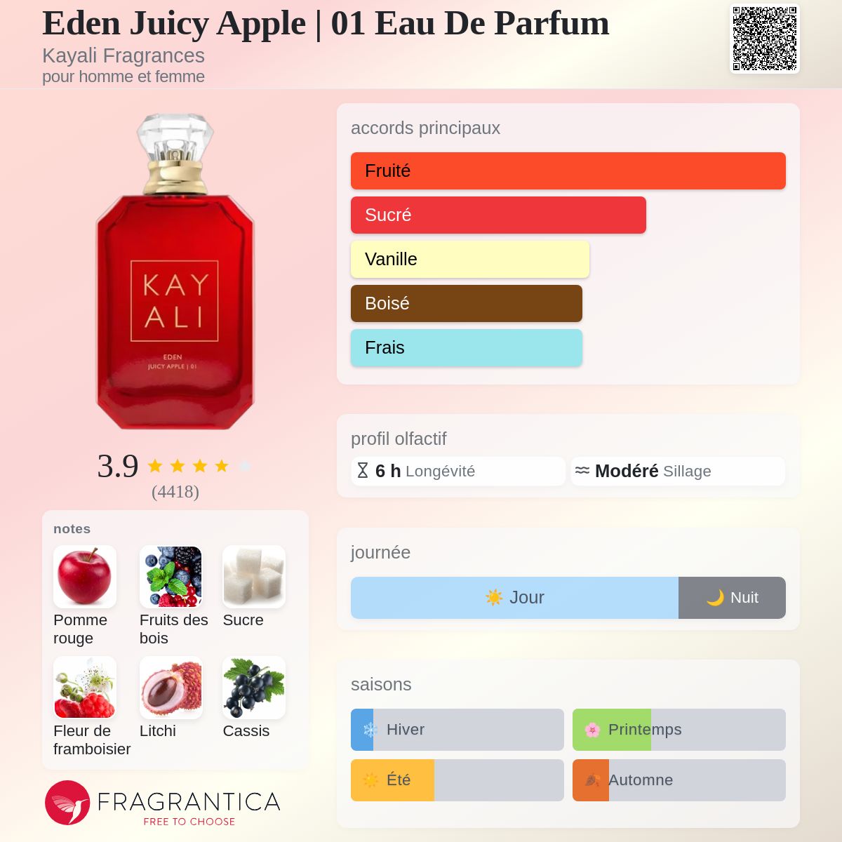 KAYALI – EDEN JUICY APPLE