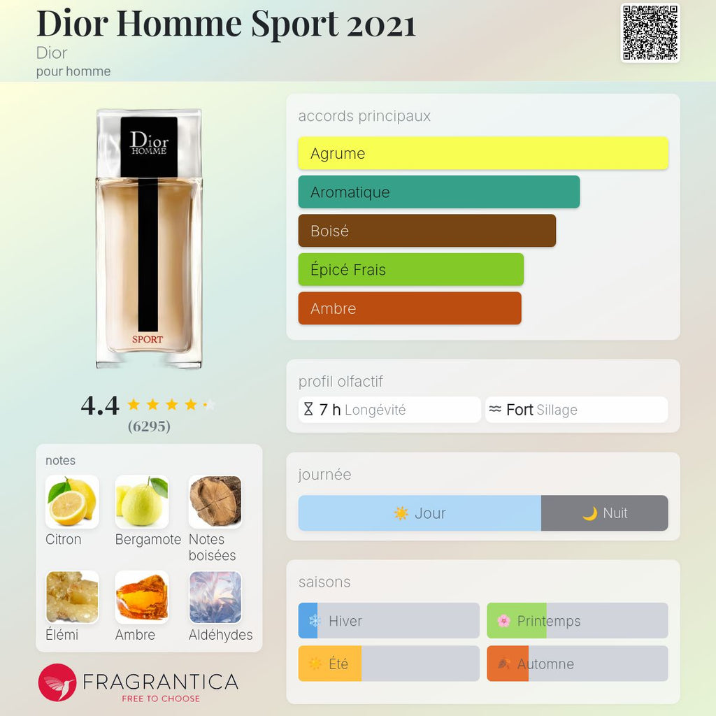 DIOR L’HOMME