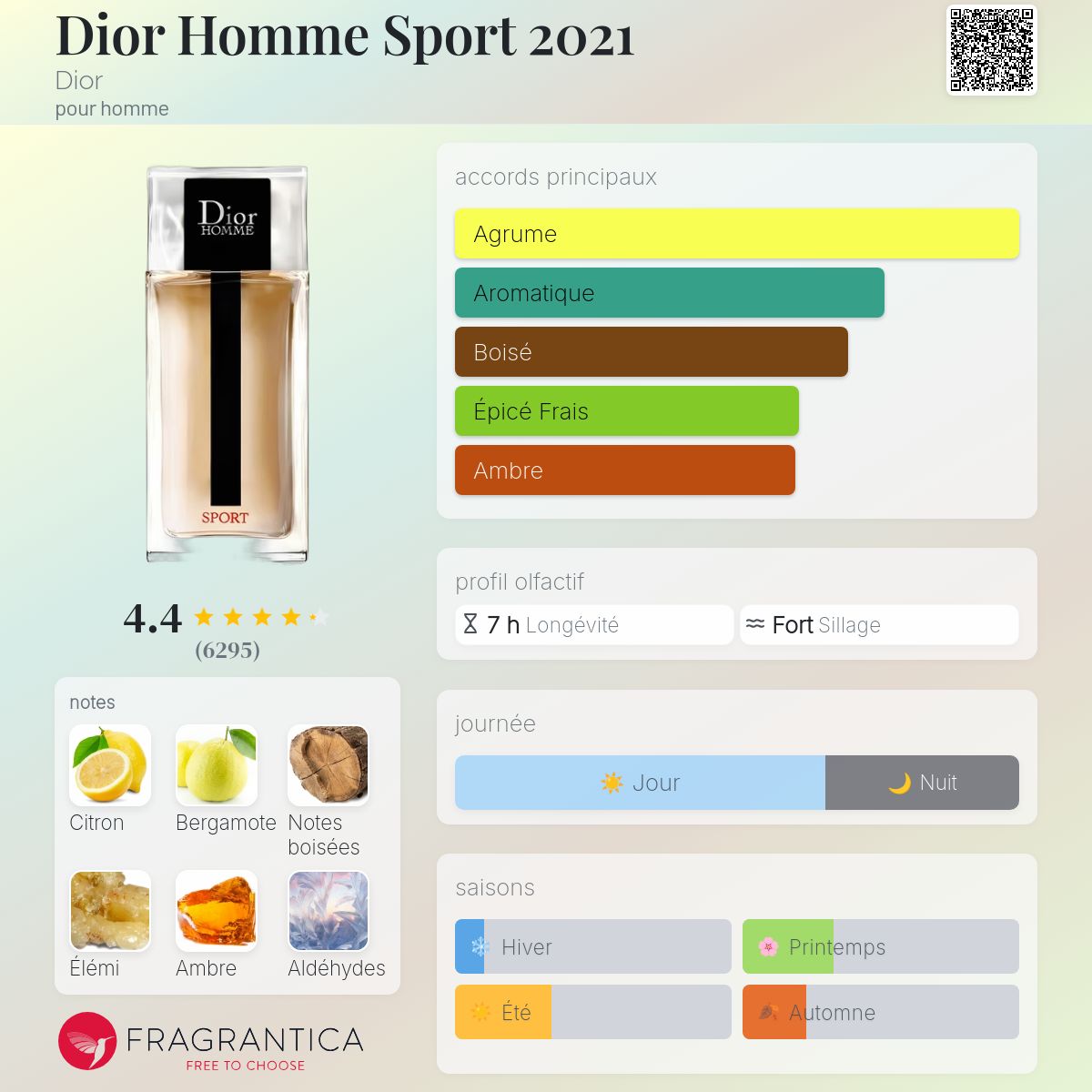 DIOR L’HOMME